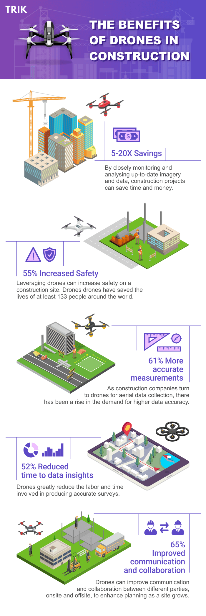 Benefits of Drones in Construction Infographic