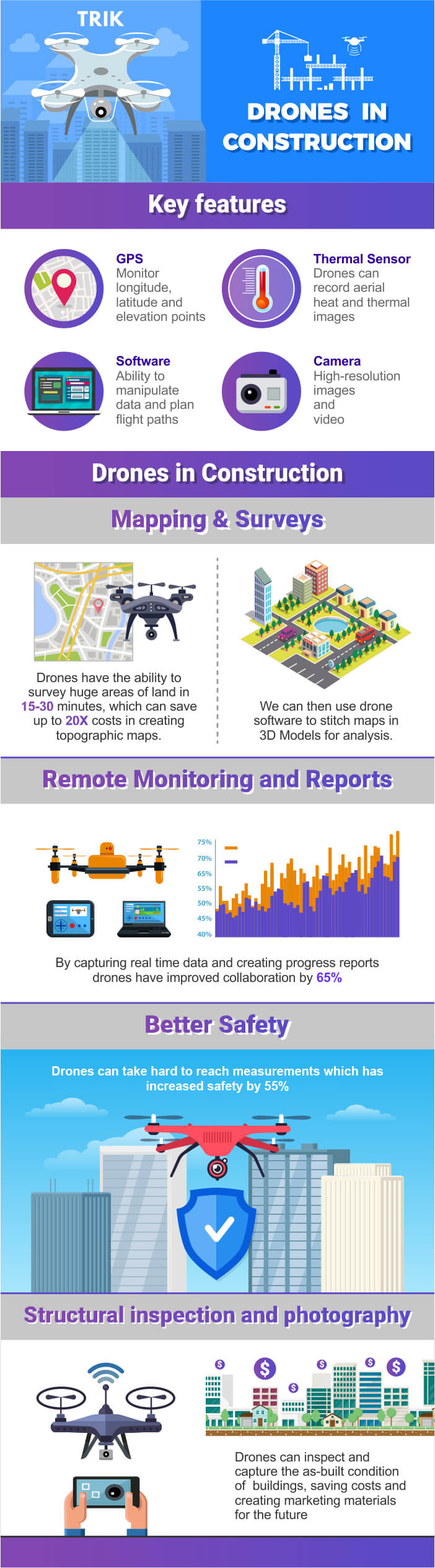 drone infographic